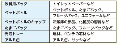 回収した品目からの再生品一覧画像