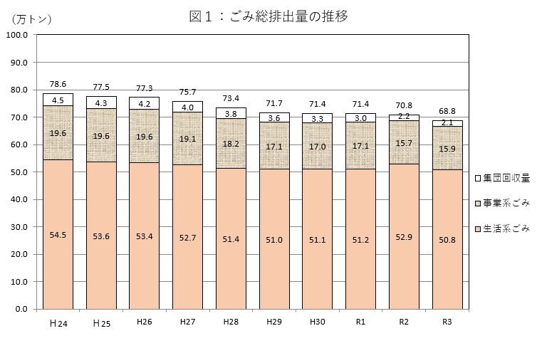  総排出量の推移の画像