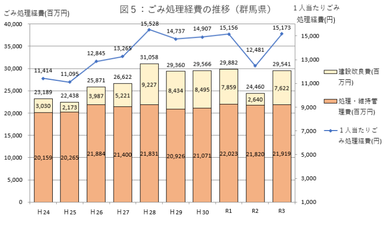 処理経費の画像