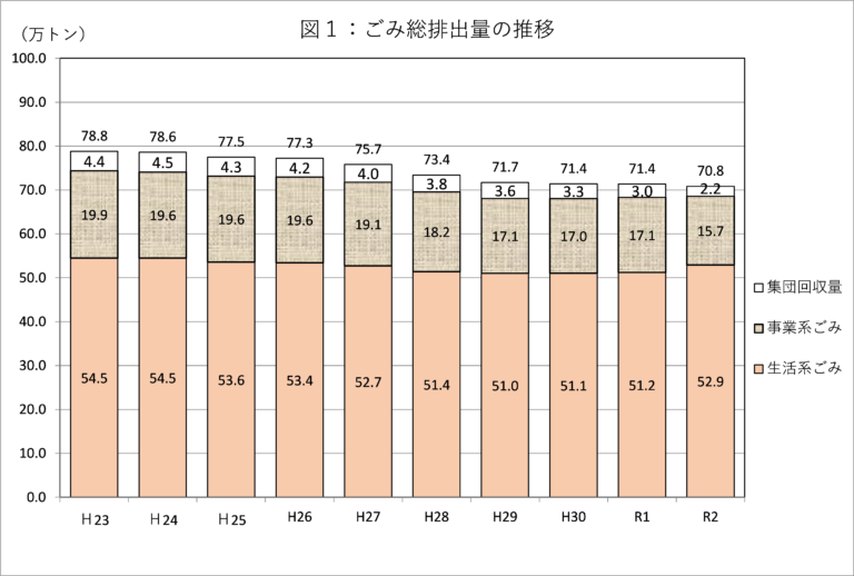 総排出量の推移の画像