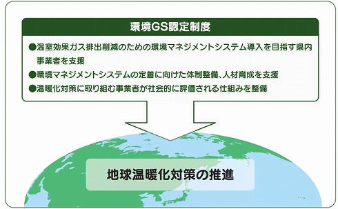 GS認定制度の目的イメージ画像