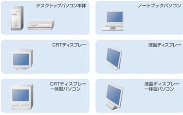 対象機器の画像