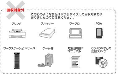 対象外機器の画像