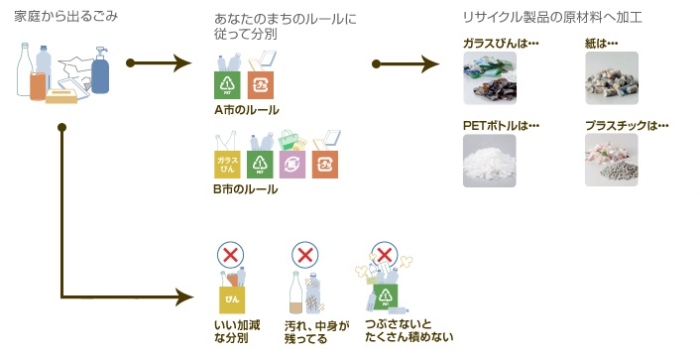 役割分担（県民が主役）の図画像