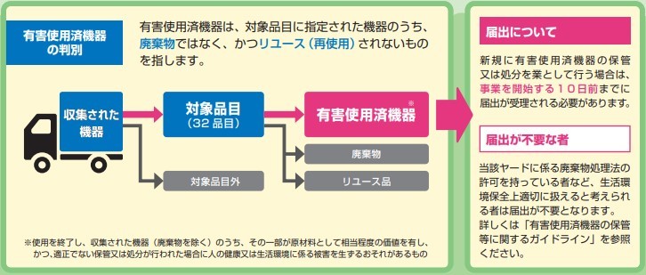 制度対象と対象外：画像