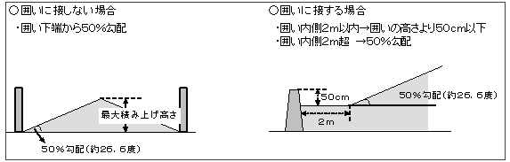 保管の高さの画像