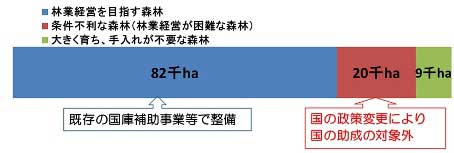 図－1　県内の人工林（民有林）内訳グラフ画像