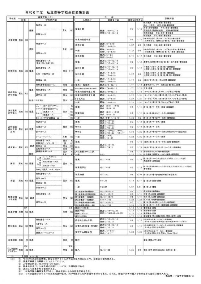 生徒募集計画の表の画像