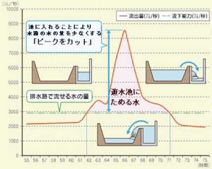 画像：ピークカットの解説