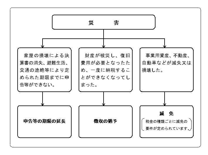 県税の特例措置のイメージ画像