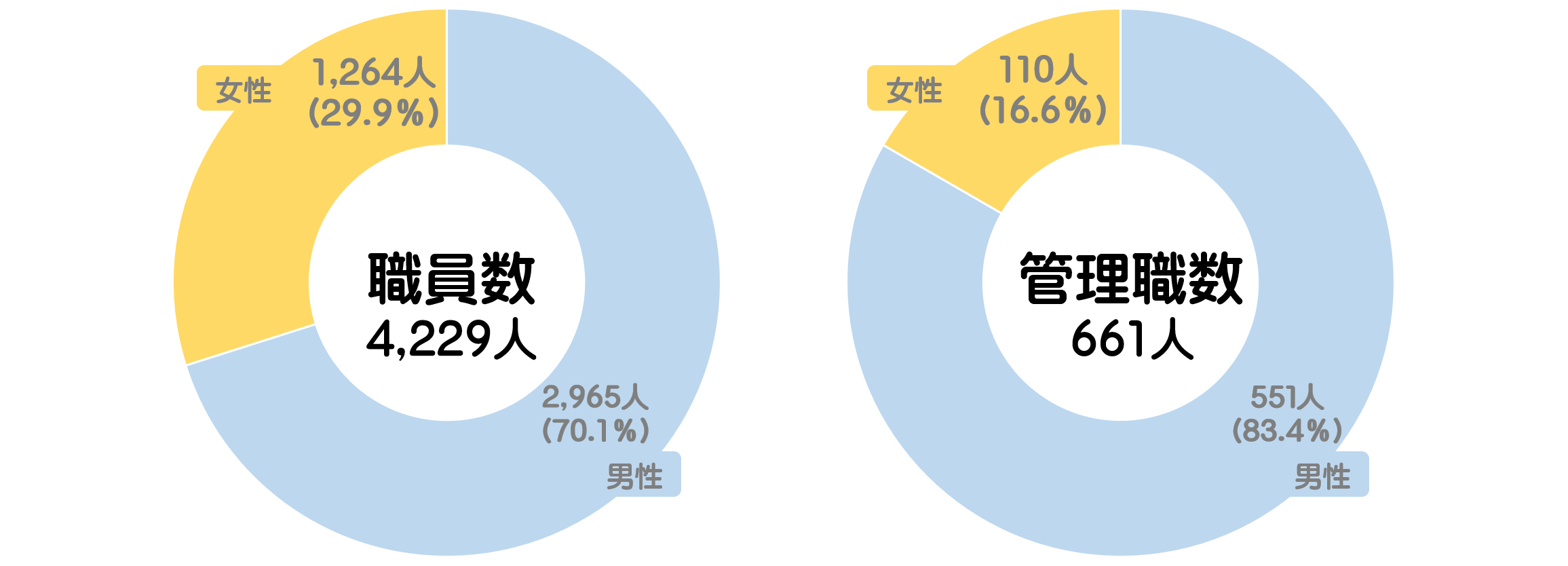 職員比率等の画像