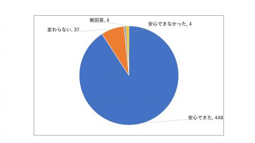 問6のグラフ