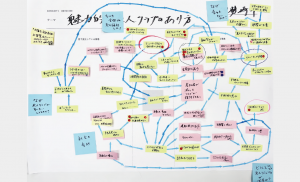 課題の構造図（伊勢崎市）の画像