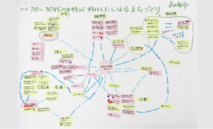 課題の構造図（高崎）の写真