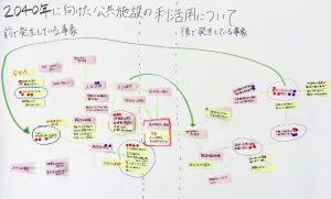 課題の構造図（安中市）の画像