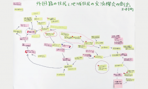 課題の構造図（玉村町）の画像