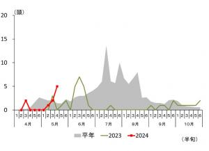 高崎市箕郷町の調査結果　図2