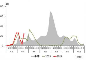 渋川市渋川御影の調査結果　図3