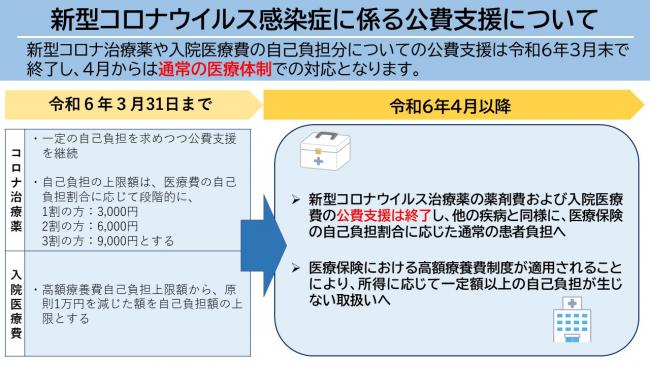 R6.4.1からの公費負担について画像