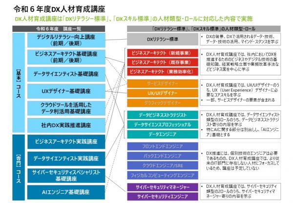 令和6年度ＤＸ人材育成講座の画像