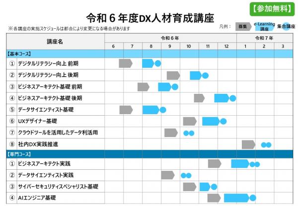 令和6年度ＤＸ人材育成講座実施スケジュールの画像