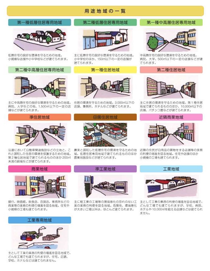 用途地域の一覧画像