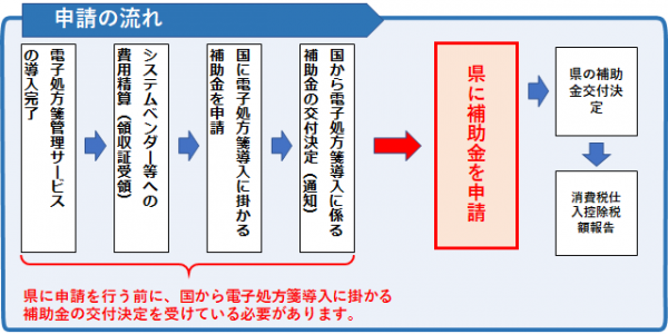 申請の流れ画像