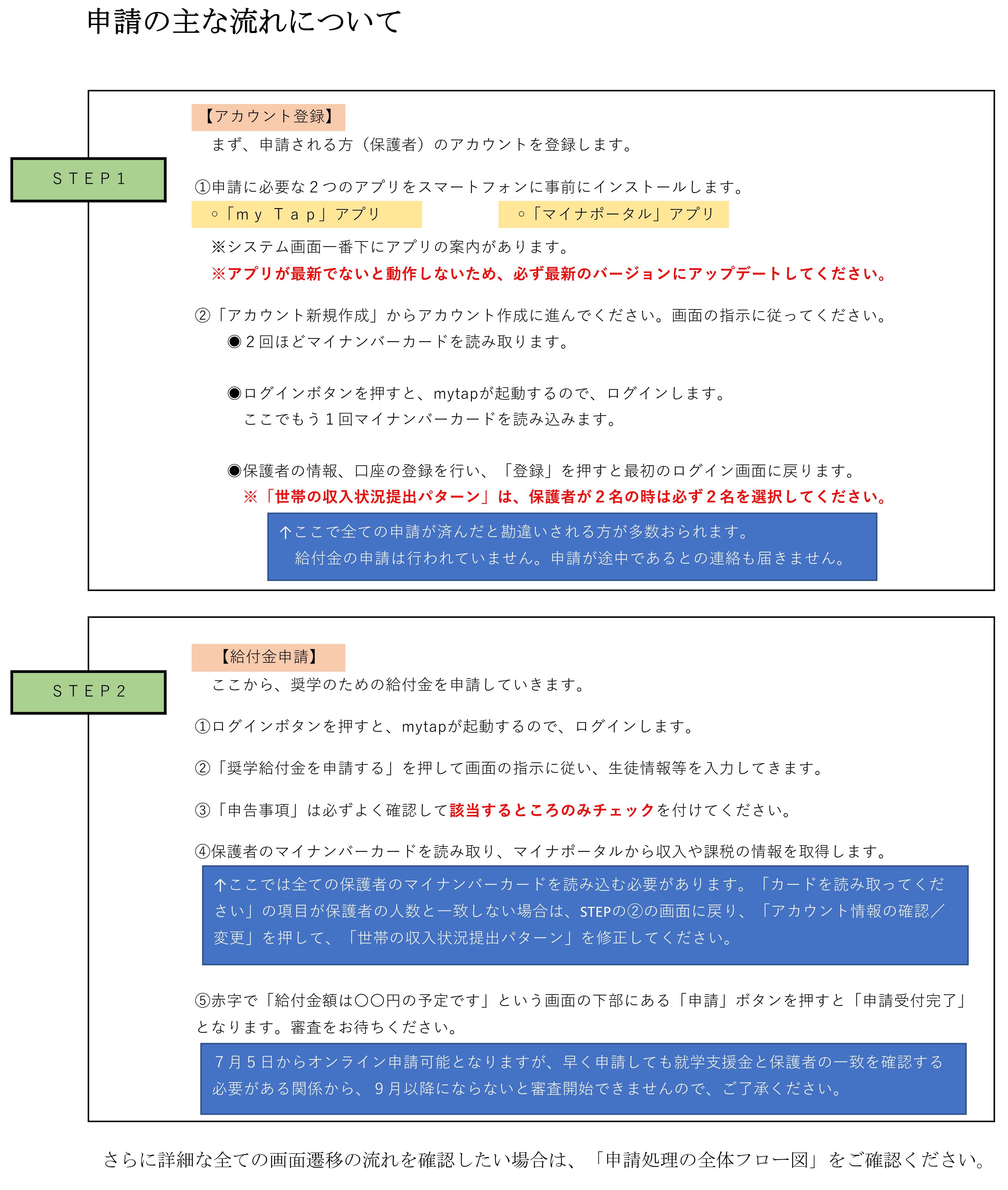 申請の主な流れのイメージ画像