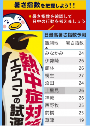 暑さ指数（WBGT）についての画像