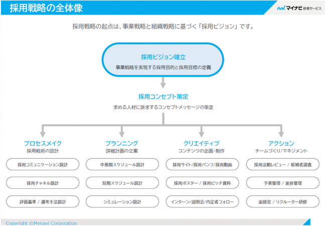 採用戦略全体図イメージ画像