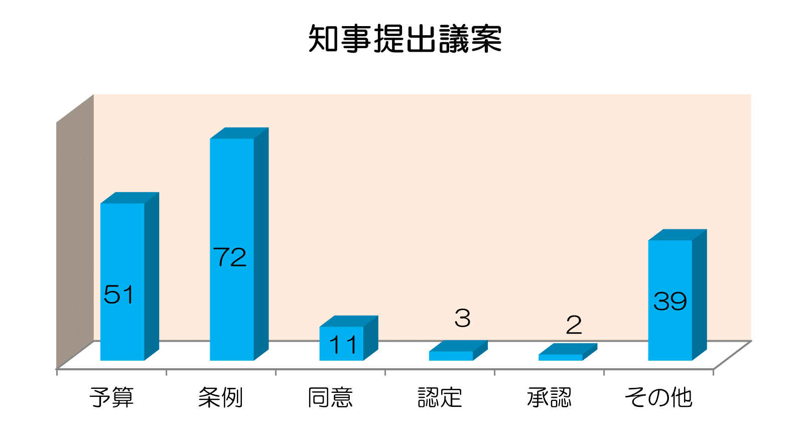 知事提出議案の画像
