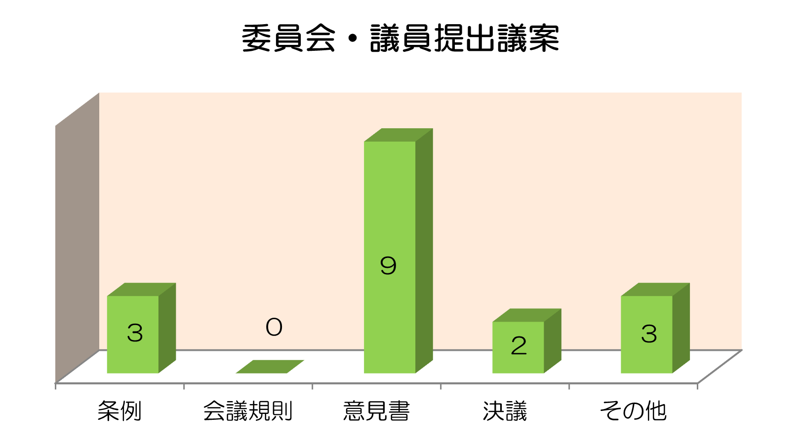 委員会・議員提出議案の画像