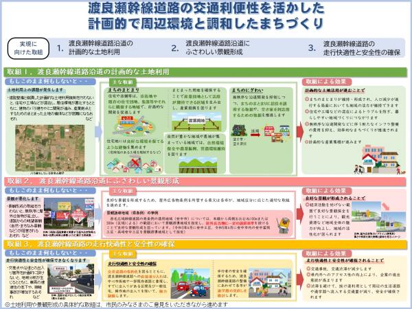 渡良瀬幹線道路の交通利便性を活かした計画的で周辺環境と調和したまちづくり(1)の画像