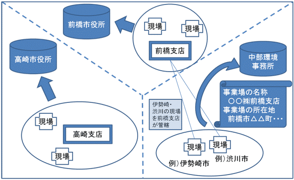 イメージ図画像