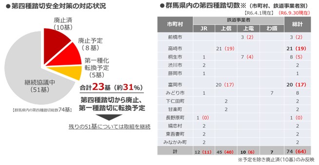 四種踏切グラフの画像