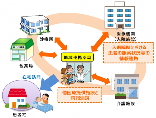 地域連携薬局の画像