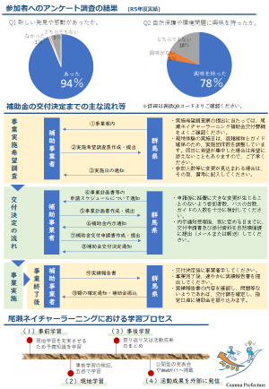 尾瀬ネイチャーラーニング補助金のご案内（表２）