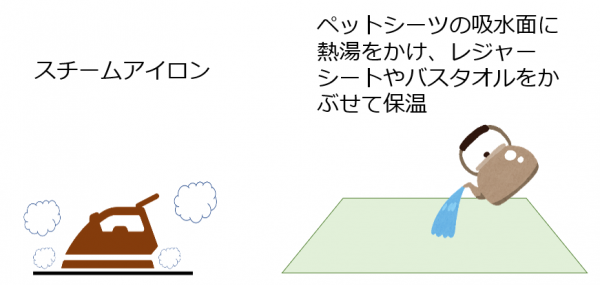 スチームアイロンを使う、またはペットシーツの吸水面に熱湯をかけ、レジャーシートやバスタオルをかぶせて保温する画像