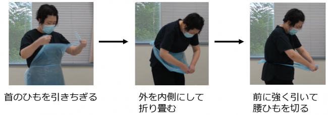 首のひもを引きちぎり、外を内側にして折り畳む。前に強く引いて腰ひもを切る。画像