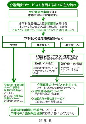 ２ページ　高齢者の暮らし・介護についてのリーフレット画像