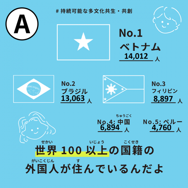 群馬県にはどこの国の人が多いの画像22