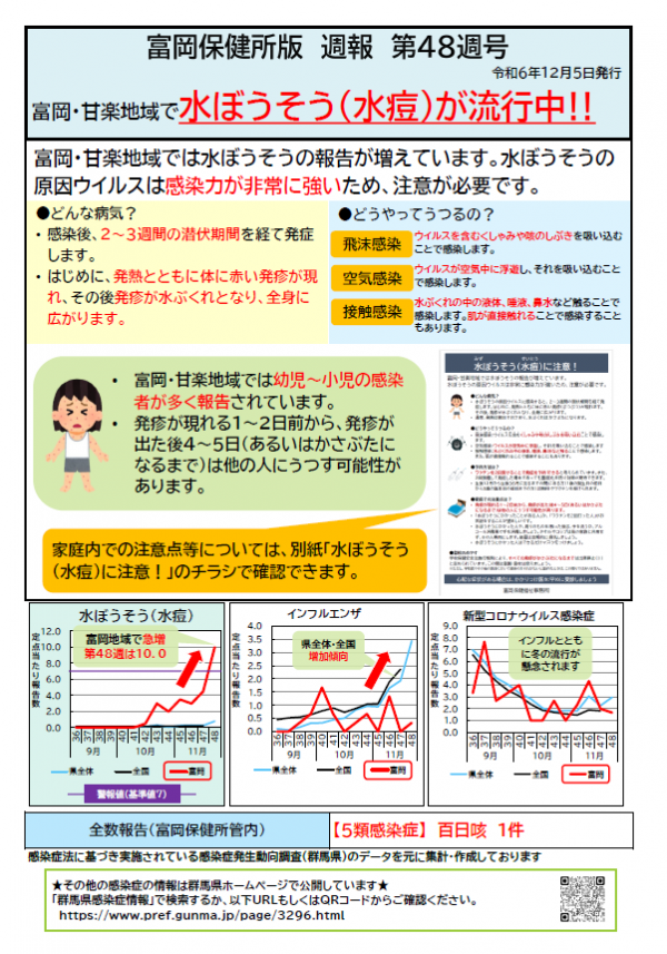 週報第48週の画像