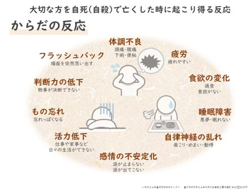 からだの反応の画像