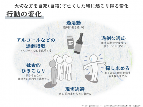 行動の変化の画像