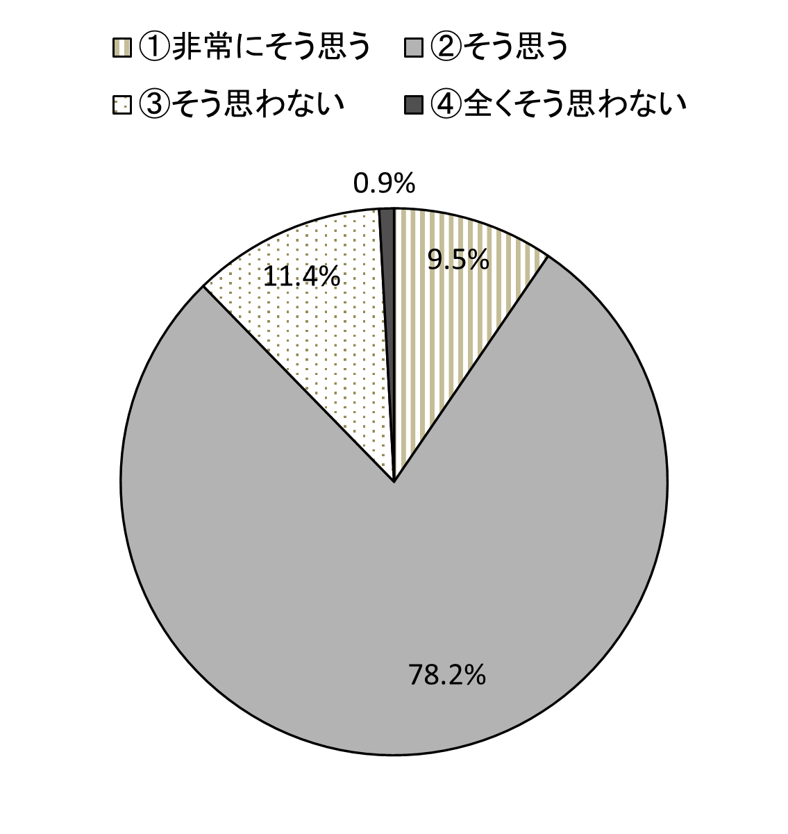 ケアプランへの反映グラフ画像