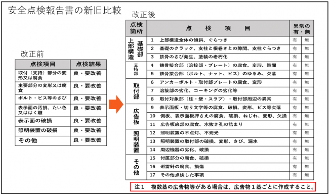 安全点検報告書の新旧比較画像