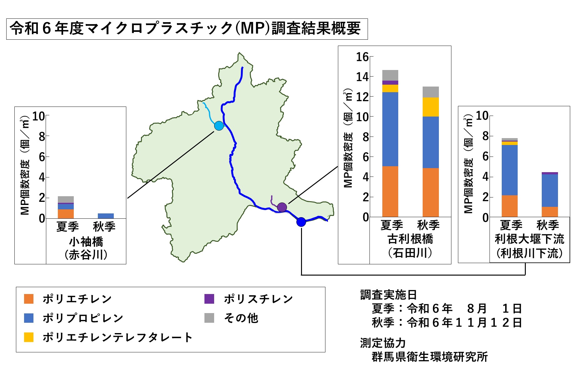 令和6年度MP調査結果の画像
