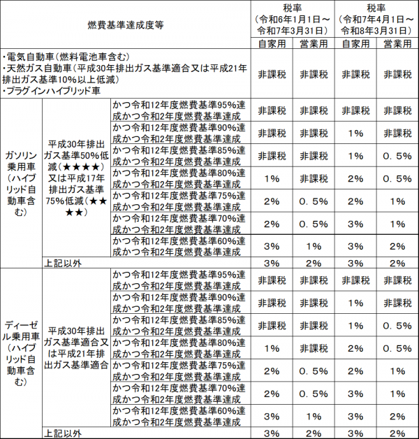 税率区分一覧1の画像