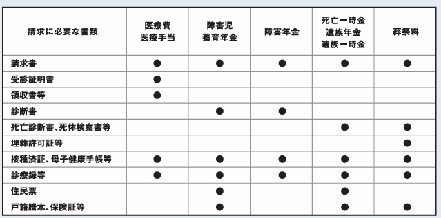 標準的な必要書類一覧の画像