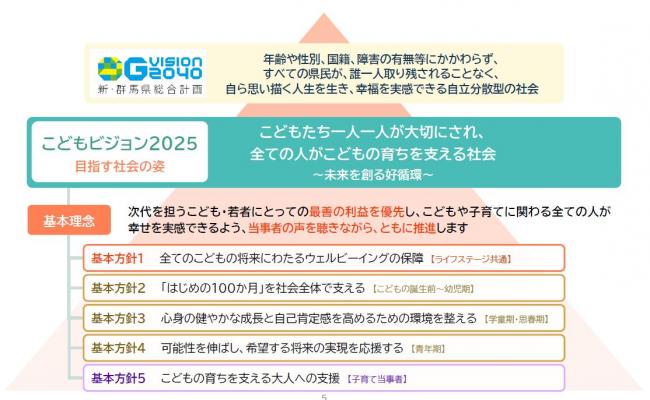 新しい計画で目指す社会の姿と基本理念の画像